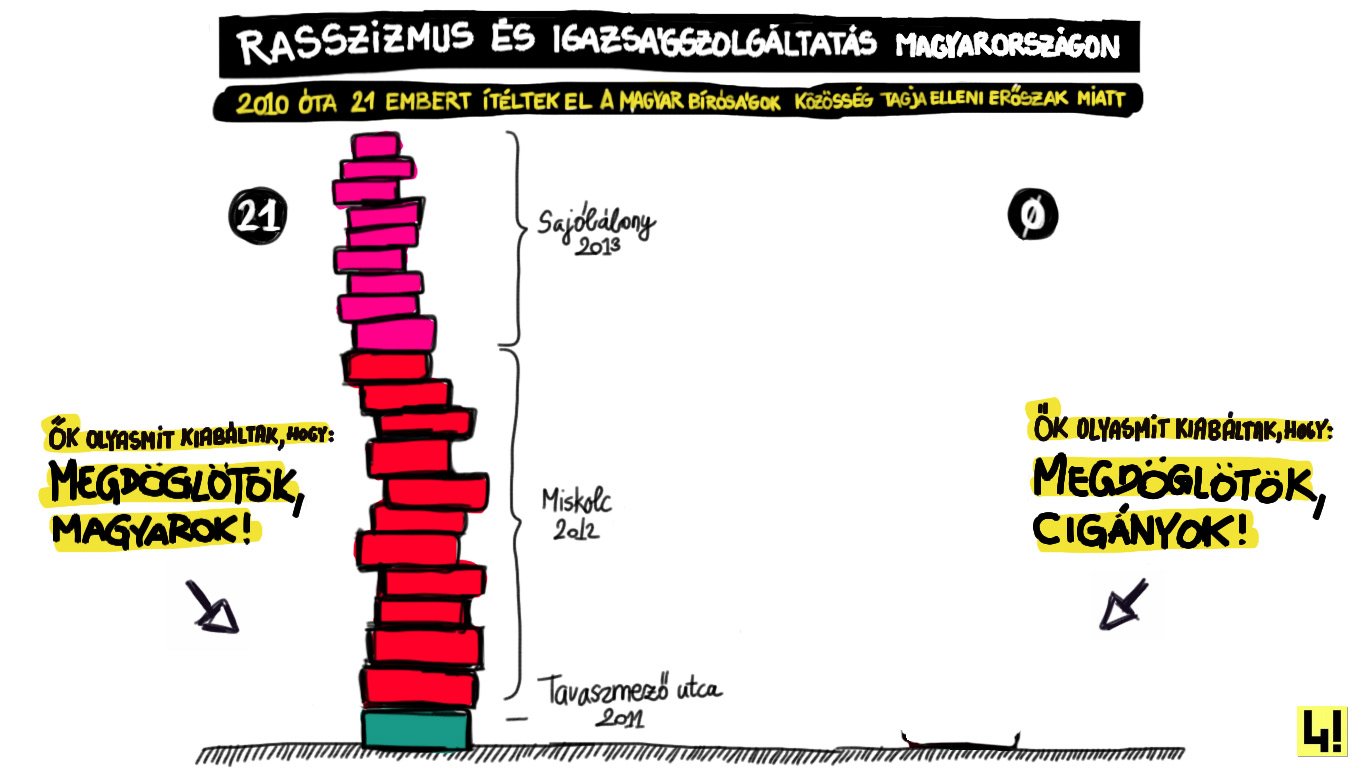 statisztika