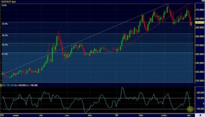 Euró-forint árfolyam