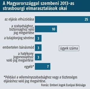 Elveszített perek Strasbourgban